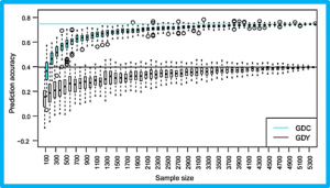 Calibration and validation of predicted genomic breeding values in an advanced cycle maize population