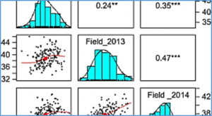 Regional association analysis coupled with transcriptome analyses reveal candidate genes affecting seed oil accumulation in Brassica napus