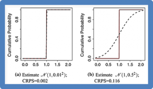 Flexible modelling of spatial variation in agricultural field trials with the R package INLA