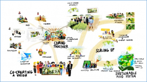 Farmer-centred approaches for turning biodiversity commitments into actions