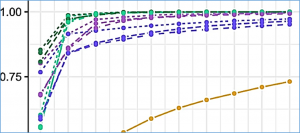 Predictor bias in genomic and phenomic selection