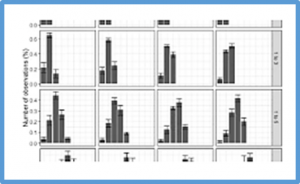 Using visual scores for genomic prediction of complex traits in breeding programs