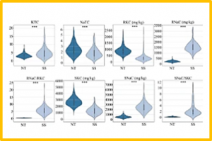 GWAS and WGCNA uncover hub genes controlling salt tolerance in maize (Zea mays L.) seedlings