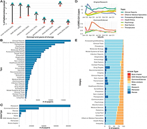 Analyzing the vast coronavirus literature with CoronaCentral