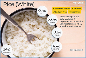 Systems seed biology to understand and manipulate rice grain quality and nutrition