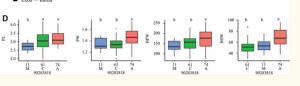 Global Survey, Expressions and Association Analysis of CBLL Genes in Peanut. 