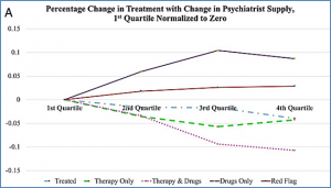 Treatment of mental illness in American adolescents varies widely within and across areas