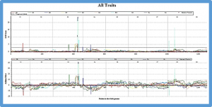 Identification of QTLs for resistance to 10 pathotypes of Plasmodiophora brassicae in Brassica oleracea cultivar ECD11 through genotyping-by-sequencing