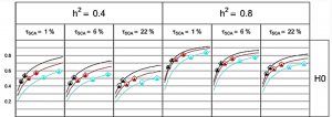 Genomic prediction in hybrid breeding: I. Optimizing the training set design