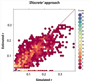 Using probabilistic genotypes in linkage analysis of polyploids