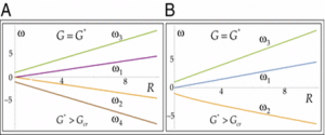 Interface dynamics: Mechanisms of stabilization and destabilization and structure of flow fields