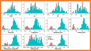 Genome-wide association mapping and genomic prediction of yield-related traits and starch pasting properties in cassava