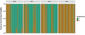 Genome evolution in an agricultural pest following adoption of transgenic crops