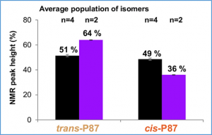 Intrinsic disorder and conformational coexistence in auxin coreceptors