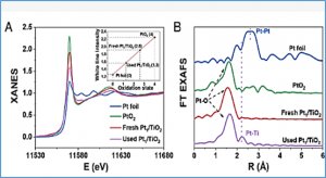 In situ formation of cocatalytic sites boosts single-atom catalysts for nitrogen oxide reduction