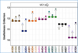 Assessing the potential of genetic resource introduction into elite germplasm: a collaborative multiparental population for fint maize 