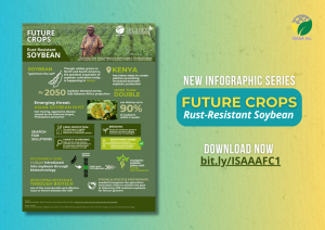  ISAAA Inc. Releases New Infographic Series