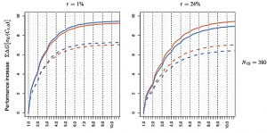 Genomic prediction in hybrid breeding: II. Reciprocal recurrent genomic selection with full sib and half sib families